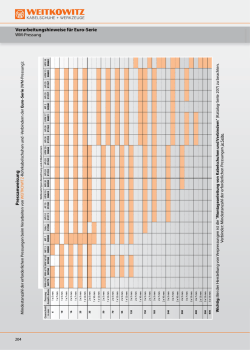 weitkowitz katalog deutsch v49 14h 204