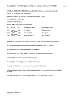 Handballbezirk Rems-Stuttgart Qualifikationsrunde zur Hallenrunde