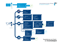 Infografik Zuwanderung zum Zweck der Erwerbst&auml;tigkeit [Download