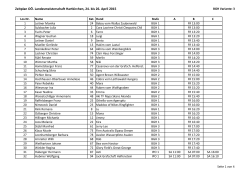 Zeitplan OÖ. Landesmeisterschaft Hartkirchen, 24. bis 26. April 2015