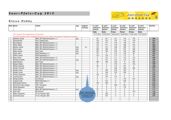 Rangliste Saar-Pfalz-Cup 2015 - MAC