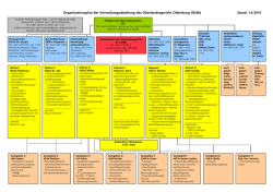 Organigramm Verwaltung - Oberlandesgericht Oldenburg