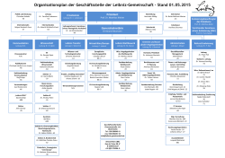 Organisationsplan der Geschäftsstelle der Leibniz