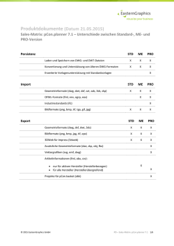 Jetzt alle pCon.planner Funktionen ansehen