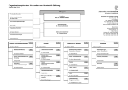 Organisationsplan der Alexander von Humboldt