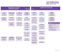Organigramm der Ev. Schulstiftung.