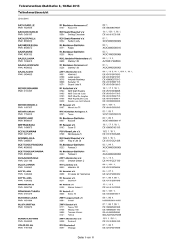 Teilnehmerliste Stahlhofen 8,-10.Mai 2015 Teilnehmerübersicht