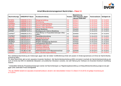 Inhalt Bilanzkreismanagement Nachrichten &ndash; Paket 02