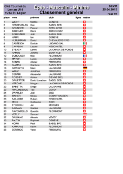 Classement général Minimes Filles