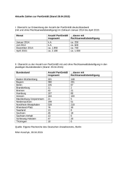Aktuelle Zahlen zur PartGmbB (Stand 29.04.2015)