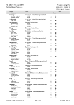 Gruppenrangliste