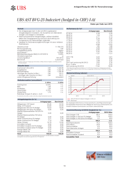 UBS AST BVG-25 Indexiert (hedged in CHF) I-A1