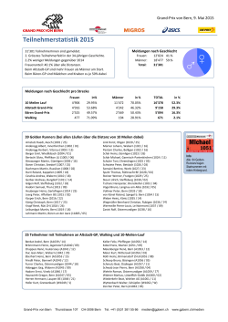 Statistik Teilnahmen/Strecken