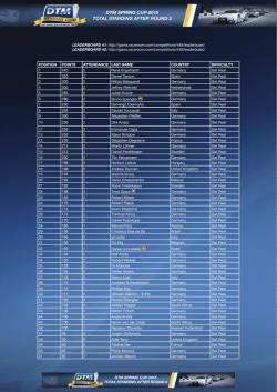 dtm spring cup 2015 total standing after round 2