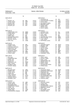 Startliste - Schwimmverein Beider Basel
