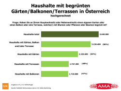 Charts als pdf zum - AMA