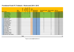 Rangliste 2015