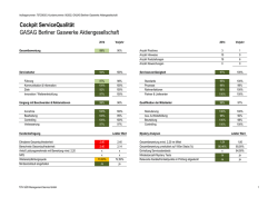 T&Uuml;V S&uuml;d Pr&uuml;fbericht 2015