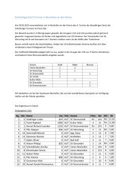 Schülerliga Süd 4.Turnier in Neuhofen an der Krems