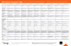 i.MX 6 Series Comparison Table