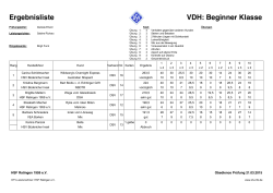 Ergebnisliste VDH: Beginner Klasse