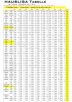 Hausliga Tabelle - Squash