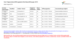 Liste der geplanten Kitas