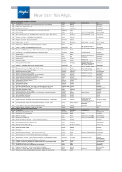 Lfd.Nr Projekttitel Name Vorname Organisation Ort 1.01 Dachplatte