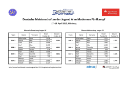 DM2015-JugA_Jungen-Team - DVMF &ndash; Deutscher Verband f&uuml;r