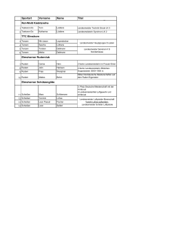 Sportlerinnen und Sportler des Jahres 2014