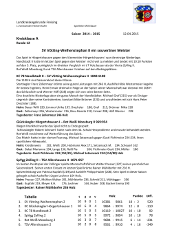 Kreisklasse A SV Vötting-Weihenstephan II ein souveräner Meister
