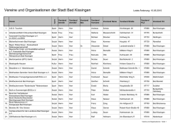 Vereine und Organisationen der Stadt Bad Kissingen