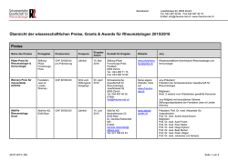 Übersicht der wissenschaftlichen Preise, Grants und Awards