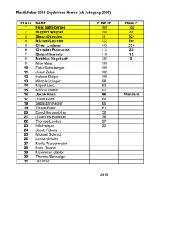 Plastikfieber 2015 Ergebnisse Herren (ab Jahrgang 2000) PLATZ