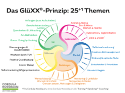 Das GlüXX®-Prinzip: 25+1 Themen