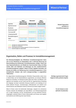 Rollen & Prozesse im Immobilienmanagement