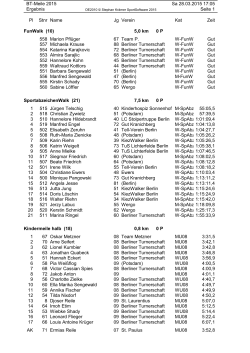 BT-Meile 2015 - vorläufige Ergebnisliste nach Lauf