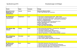 Sportlerehrung 2015 Einzelwertungen mit Erfolgen