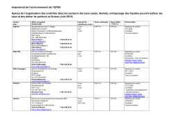 Inspectorat de l`environnement de l`UPSA Aper&ccedil;u de l