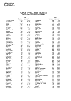 WORLD OFFICIAL GOLD HOLDINGS
