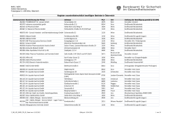 0515 Register bewilligter Arzneimittelbetriebe Österreich