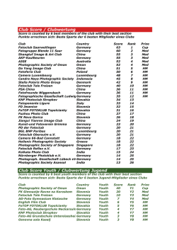 Club Score / Clubwertung Club Score Youth / Clubwertung Jugend
