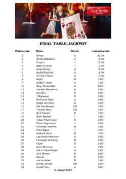 Quartalsrangliste Final Table Rangliste Seefeld 2015