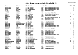 Liste des membres individuels 2015
