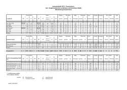 Jahresstatistik 2012 - Feuerwehren