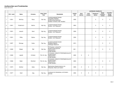 Auditorenliste nach Postleitzahlen