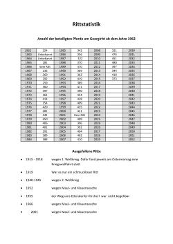 Ritt-Statistik