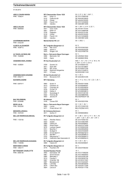 Teilnehmer&uuml;bersicht
