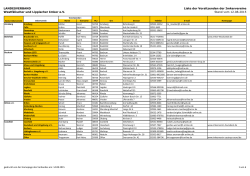 LANDESVERBAND Westfälischer und Lippischer Imker eV Liste der