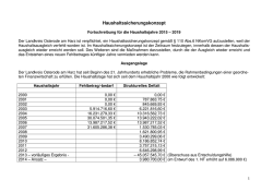 Haushaltssicherungskonzept 2015 Entwurf